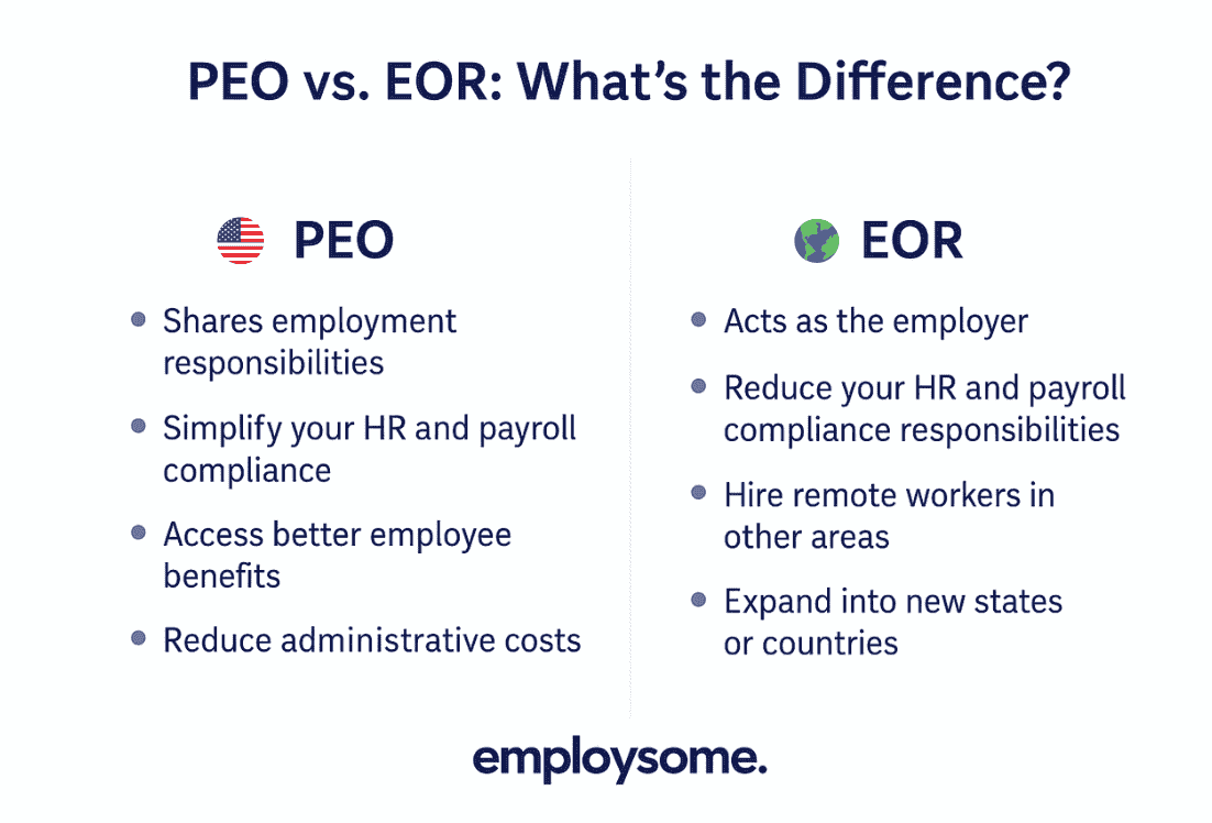 Infographic explaining the difference between a PEO (Professional Employer Organization) and an EOR (Employer of Record)