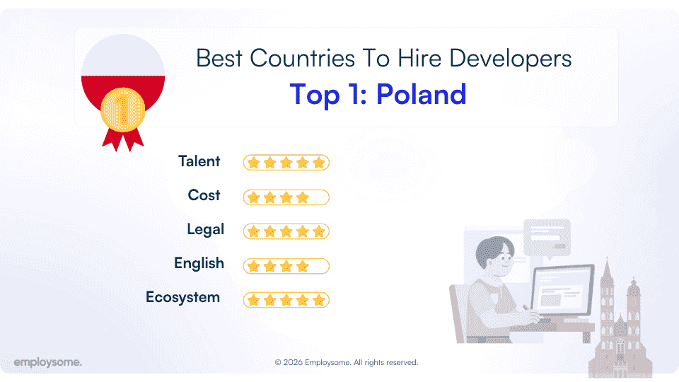best country to hire developers poland