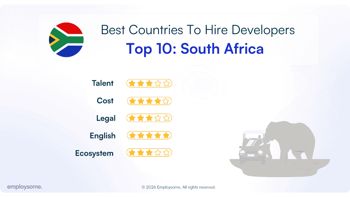 south africa best country to hire developers.png