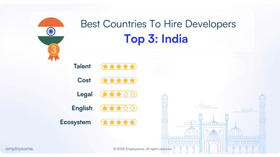 india best country to hire developers
