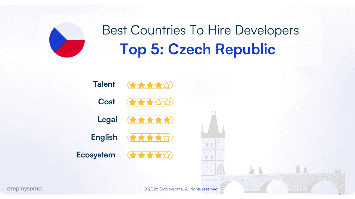czech republic best country to hire developers.png