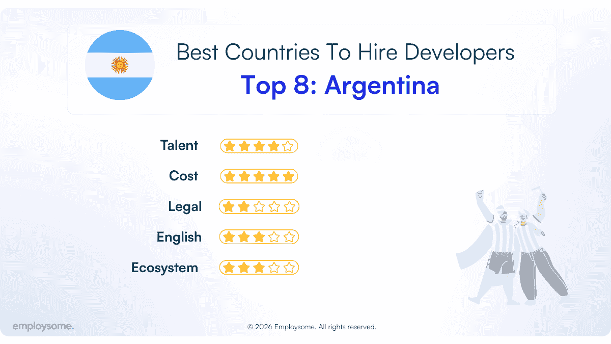 argentina best countries to hire developer.