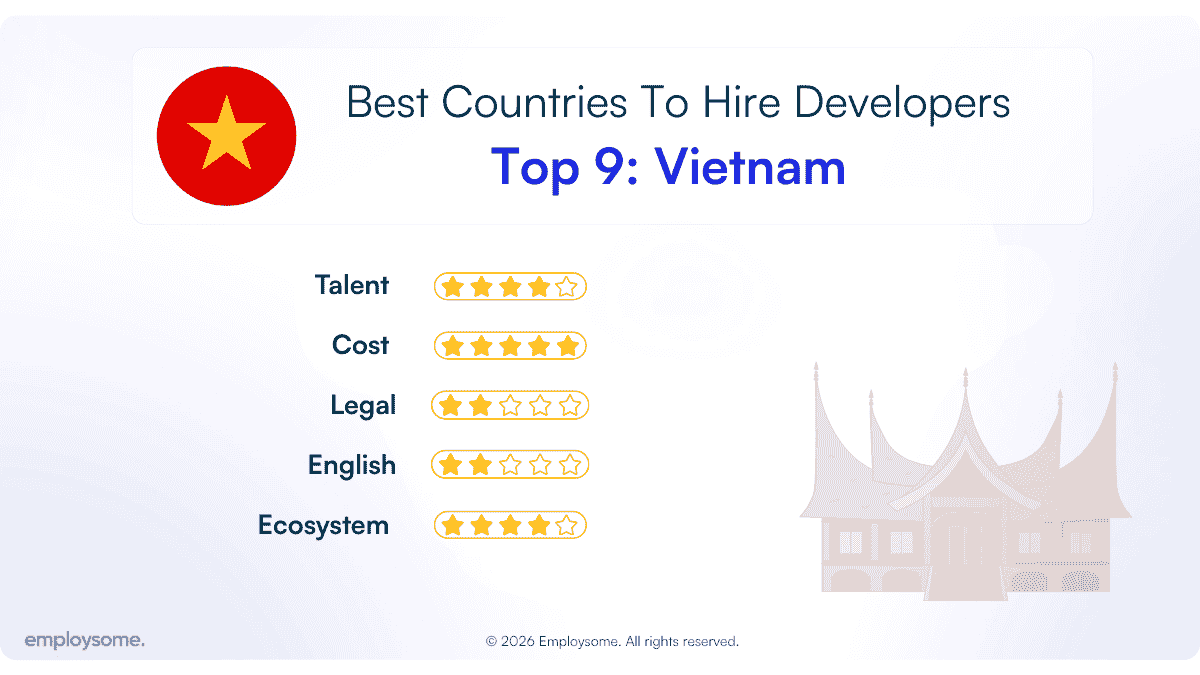 vietnam best country to hire developers