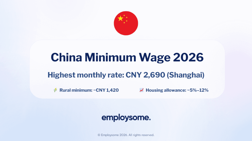 Minimum Wage in China: The Complete 2026 Guide