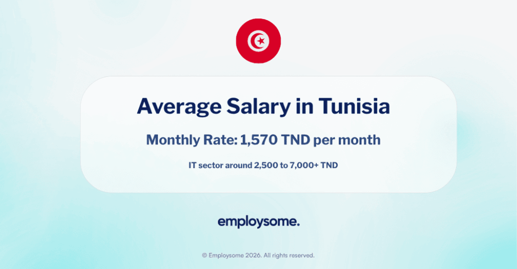 Average Salary in Tunisia 2026 Guide