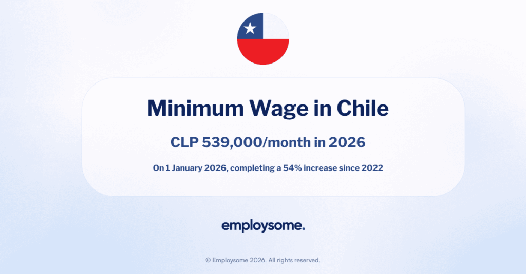 Minimum Wage in Chile: The Complete 2026 Guide