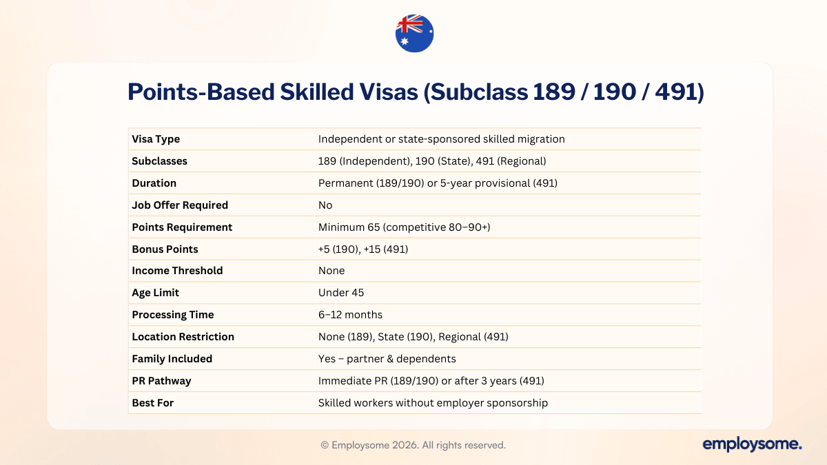 Points-Based Skilled Visas (Subclass 189 / 190 / 491) 