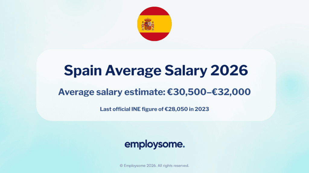 Spain Average Salary 2026 Guide Average salary estimate: €30,500–€32,000 Last official INE figure of €28,050 in 2023