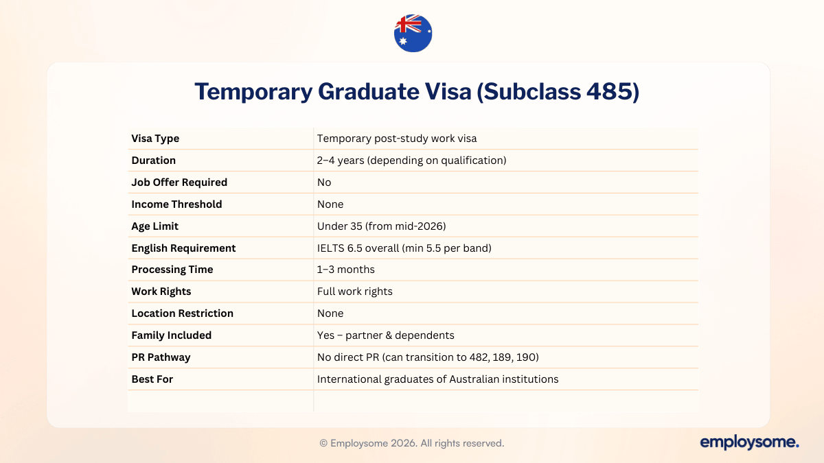 Temporary Graduate Visa (Subclass 485) australia working visa overview