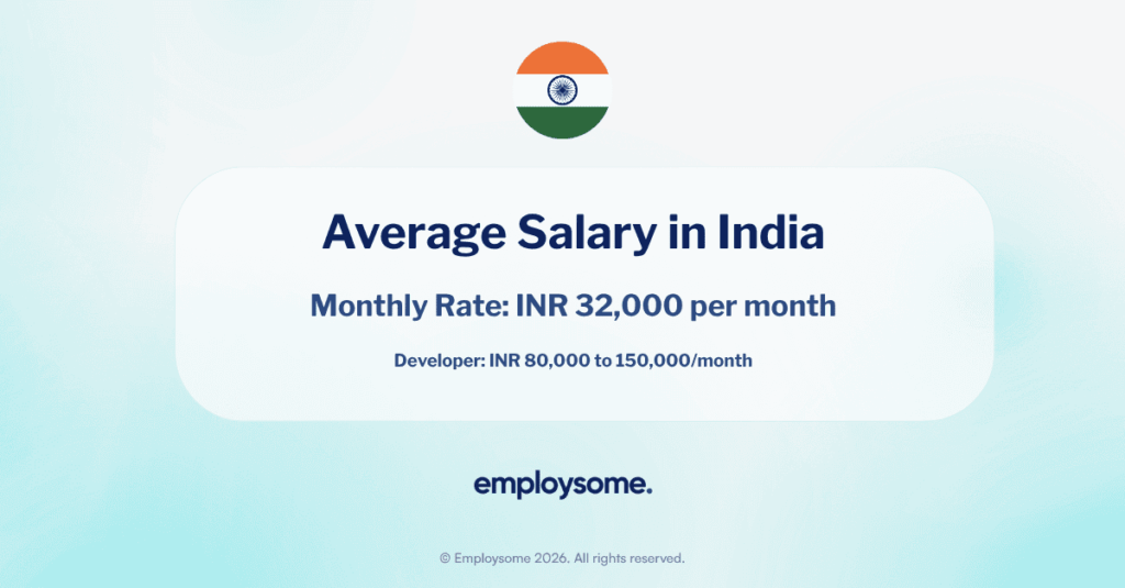 Average Salary in India 2026: What Developers Actually Earn