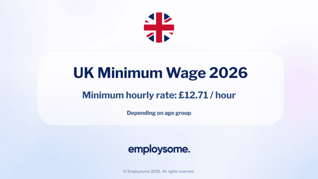 Minimum Wage in the UK: The Complete 2026 Guide