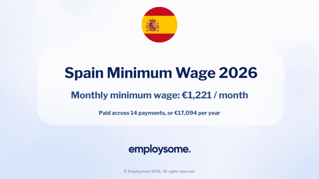 Spain Minimum Wage 2026