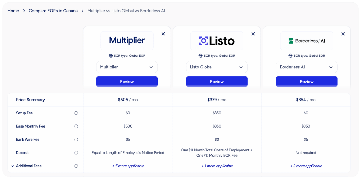 Comparison View of three different EOR providers in Canada
