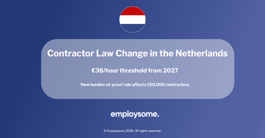 Netherlands Contractor Law 2027: The Rechtsvermoeden Rule Explained
